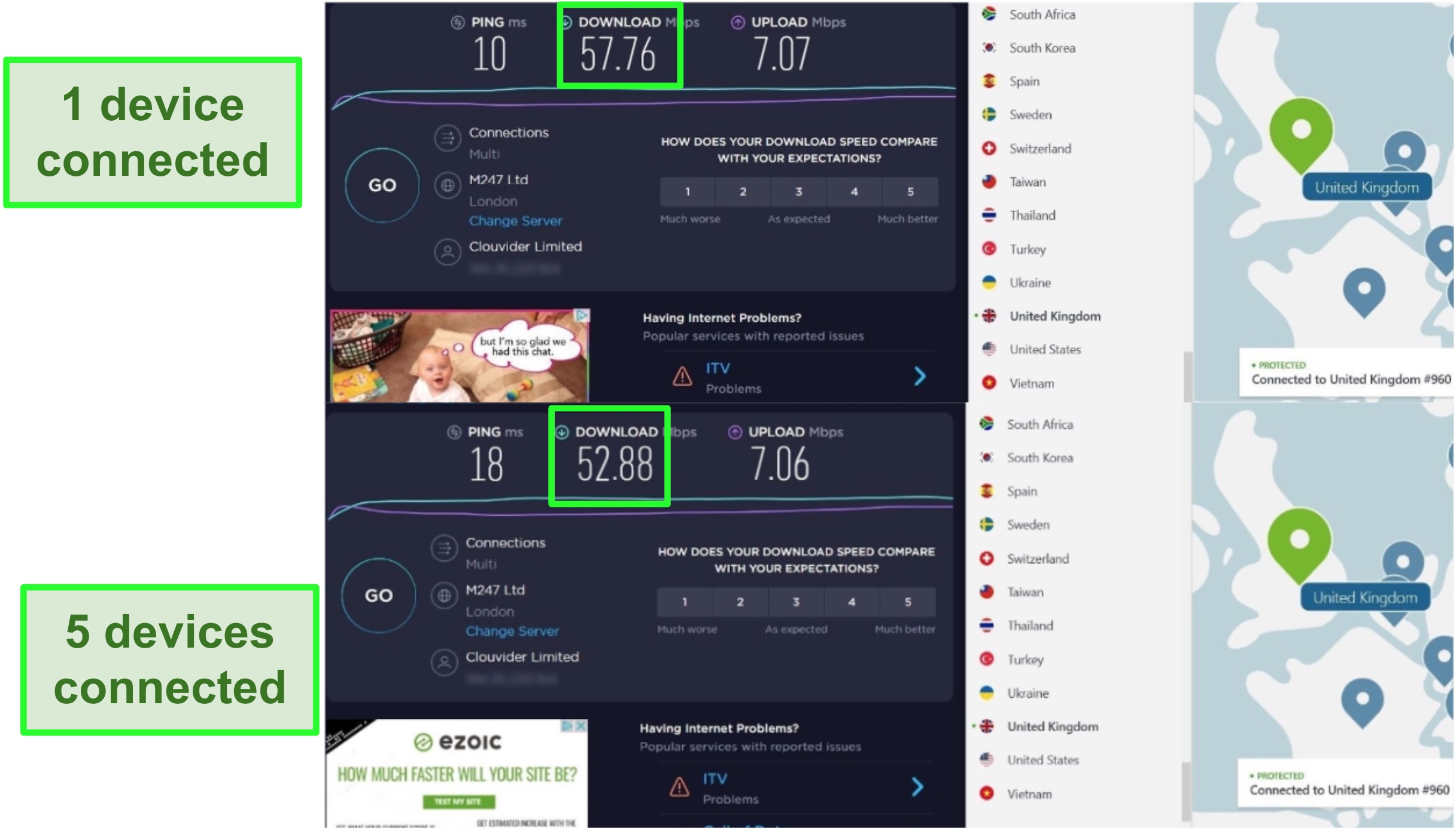 best vpn for multiple devices