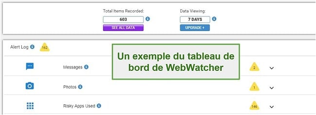 Capture d'écran du tableau de bord Webwatcher