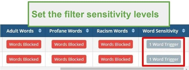 SentryPC word sensitivity