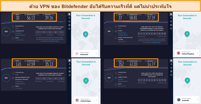 ความเร็วของ Bitdefender VPN เมื่อเชื่อมต่อกับเซิร์ฟเวอร์เยอรมันสหราชอาณาจักรสหรัฐอเมริกาและออสเตรเลีย
