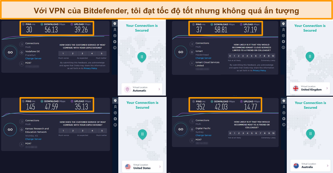 Tốc độ của Bitdefender VPN khi được kết nối với máy chủ Đức, Anh, Mỹ và Úc.