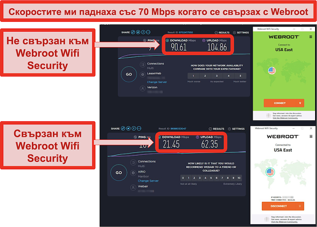 Speedtest.net показва скорости, докато не е свързан, и скорости, докато е свързан със сървъра на Източното крайбрежие на САЩ на Webroot WiFi Security