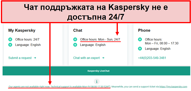 Екранна снимка на поддръжката на чат на живо на Kaspersky, показваща работното време