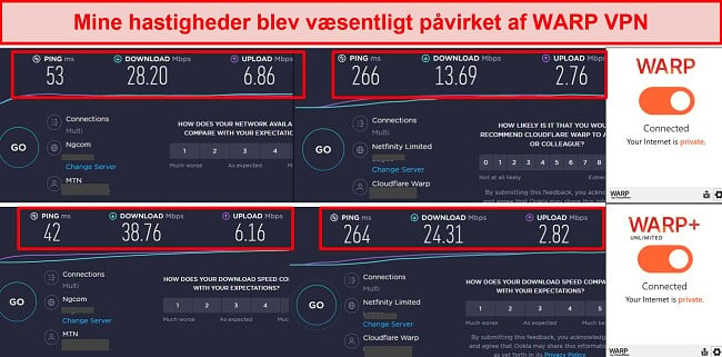 Et skærmbillede af hastighedstest, mens du er tilsluttet WARP VPN