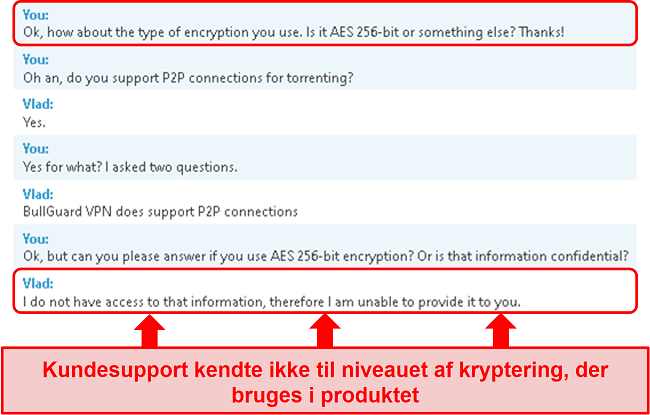 Skærmbillede af interaktion med kundeservice med BullGuard, hvor repræsentanten undgår spørgsmålet