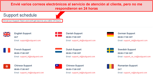 Captura de pantalla del programa de soporte de BullGuard y la promesa de correo electrónico de 24 horas que no se cumplió