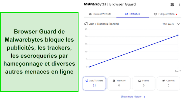 Capture d'écran des statistiques de Browser Guard de Malwarebytes