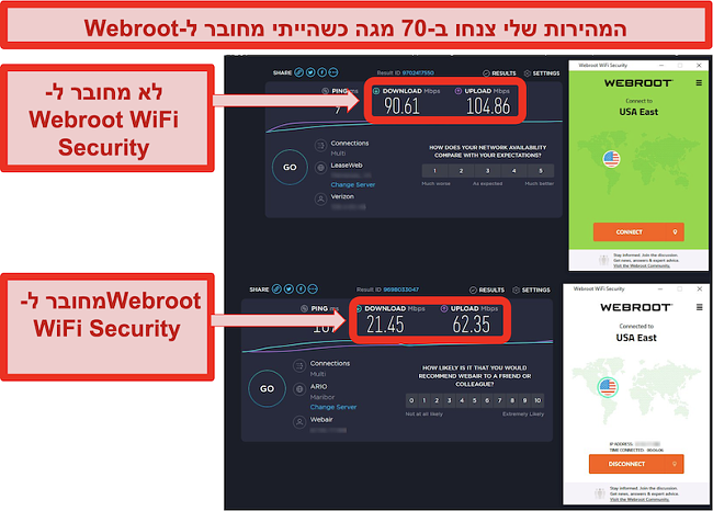 Speedtest.net מציג מהירויות בזמן שאינו מחובר, ומהירויות בזמן חיבור לשרת החוף המזרחי של Webroot WiFi