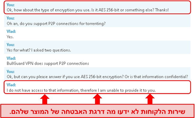 צילום מסך של אינטראקציה עם שירות לקוחות עם BullGuard כאשר הנציג מתחמק מהשאלה