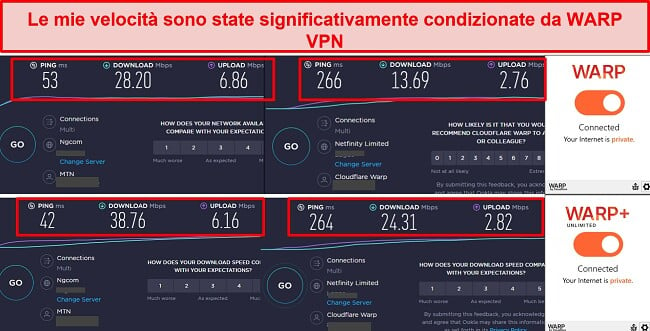 Uno screenshot dei test di velocità durante la connessione a WARP VPN