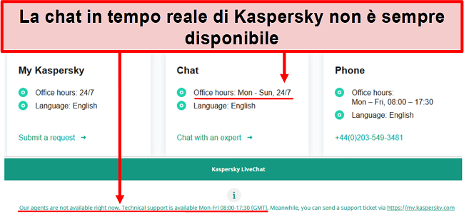 Screenshot del supporto live chat di Kaspersky che mostra gli orari di ufficio