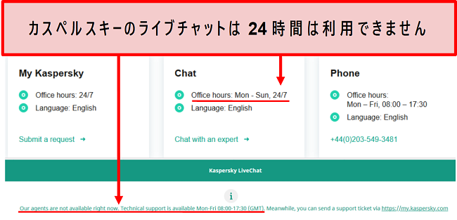 営業時間を示すKasperskyのライブチャットサポートのスクリーンショット