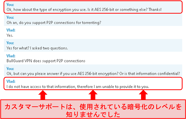 担当者が質問を回避しているBullGuardとのカスタマーサービスのやり取りのスクリーンショット