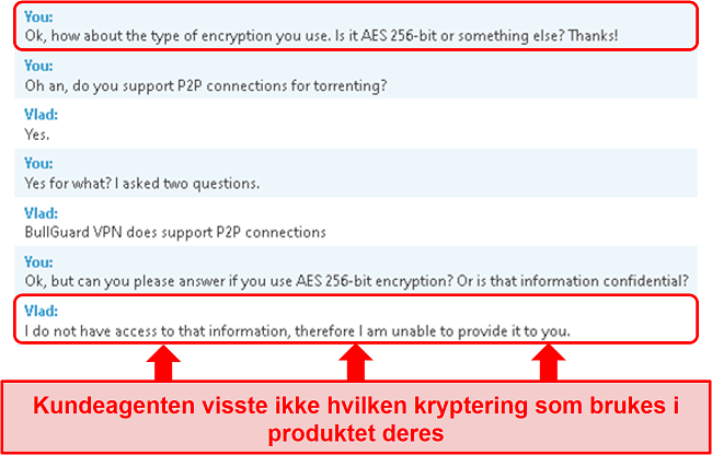 Skjermbilde av kundeserviceinteraksjon med BullGuard der representanten unngår spørsmålet