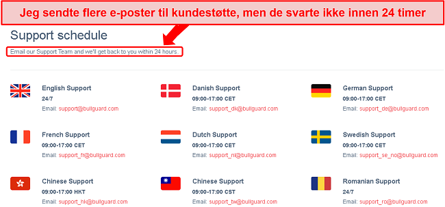 Skjermbilde av BullGuards støtteplan og 24-timers e-postløfte som ikke ble oppfylt