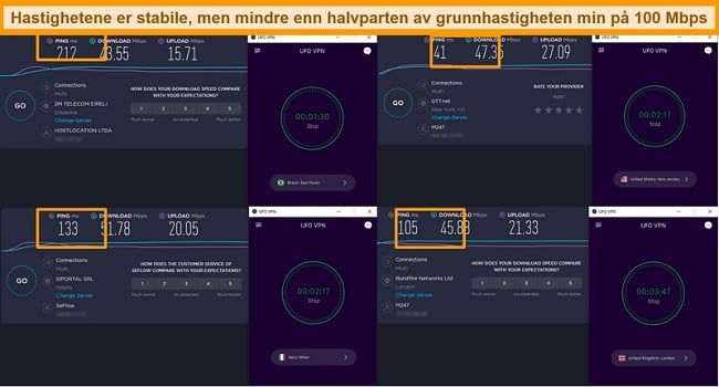 Skjermbilde av hastighetstestresultater som viser hastigheter for UFO VPN-servere på 4 forskjellige kontinenter