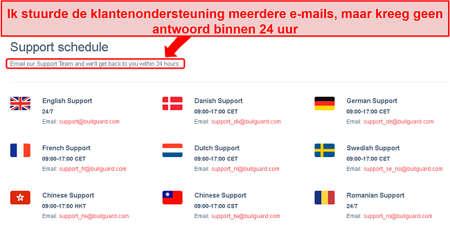 Screenshot van BullGuard's ondersteuningsschema en 24-uurs e-mailbelofte die niet werd nagekomen