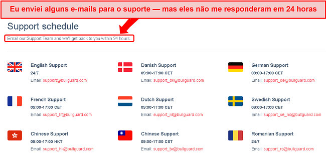 Captura de tela da programação de suporte do BullGuard e promessa de e-mail de 24 horas que não foi cumprida