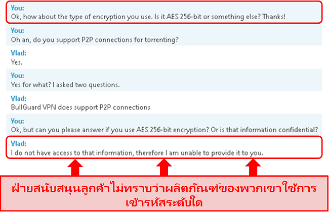 ภาพหน้าจอของการติดต่อฝ่ายบริการลูกค้ากับ BullGuard โดยที่ตัวแทนหลีกเลี่ยงคำถาม