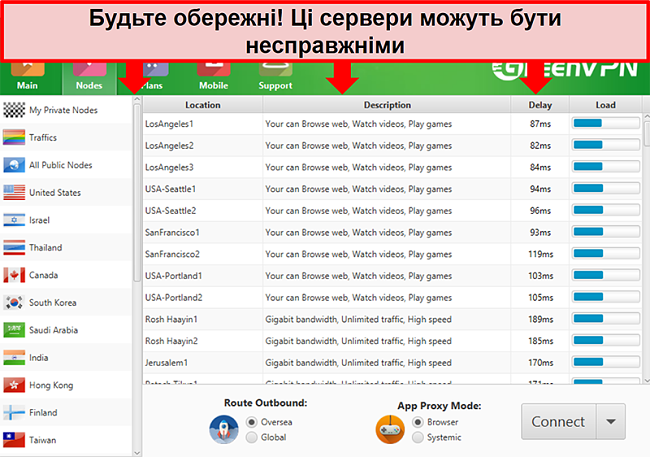 Знімок екрана інтерфейсу GreenVPN, що відображає список серверів