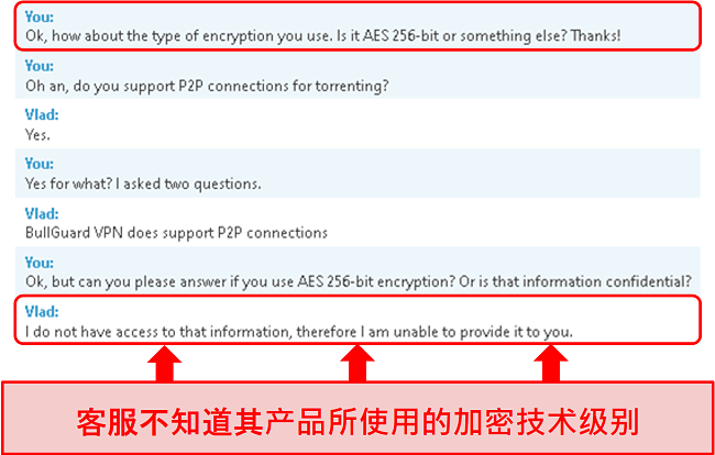 客户服务与BullGuard互动的屏幕截图，代表在避开该问题