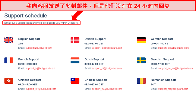 BullGuard的支持时间表和未完成的24小时电子邮件承诺的屏幕截图