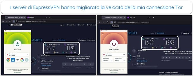 Immagine dei test di velocità del browser Tor, con ExpressVPN connesso e disconnesso.