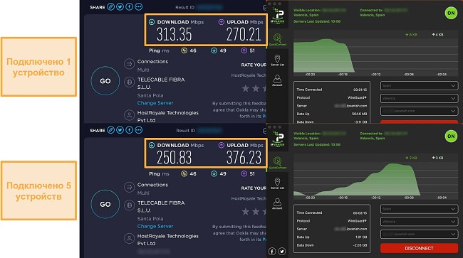 Скриншот теста скорости IPVanishVPN при подключении к одному устройству, а затем одновременном подключении к 5 устройствам