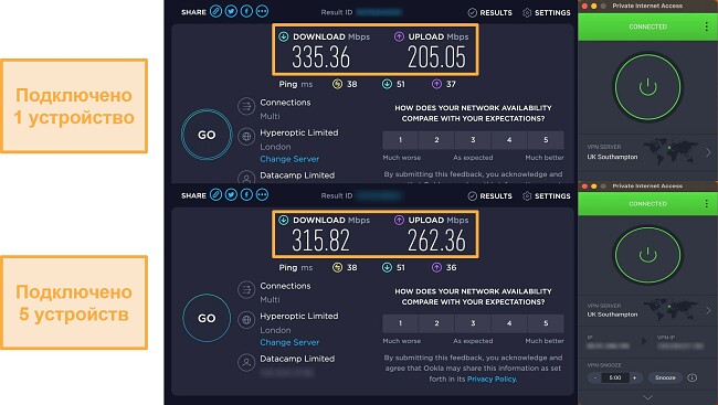 Скриншот теста скорости PIA при подключении к одному устройству, а затем одновременном подключении к 5 устройствам