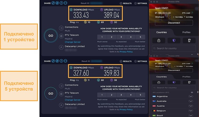 Скриншот теста скорости Proton VPN при подключении к одному устройству, а затем одновременном подключении к 5 устройствам