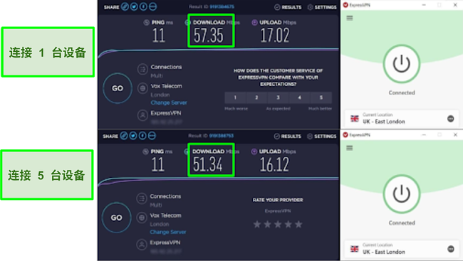 使用1台设备和5台设备在ookla上进行expressvpn速度测试