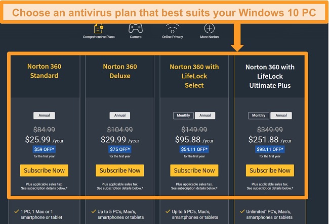 best antivirus for windows 10 tablet