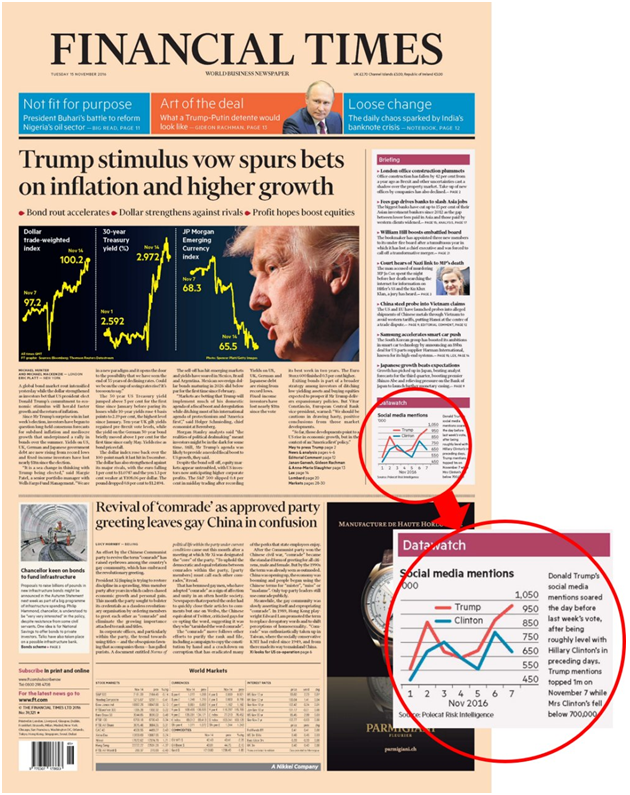 Screenshot of Polecat’s 2016 Election Prediction featured in the front page of Financial Times