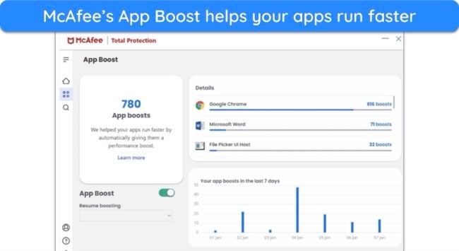 Screenshot of McAfee's App Boost feature summarizing the apps it has helped boost so far