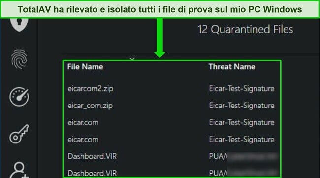 Recensione di TotalAV che mostra la scansione del malware di sicurezza che rileva con successo tutti i file di test nascosti su un PC Windows.