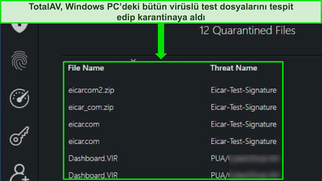 Güvenlik kötü amaçlı yazılım taramasının bir Windows PC'deki tüm gizli test dosyalarını başarıyla algıladığını gösteren TotalAV incelemesi.