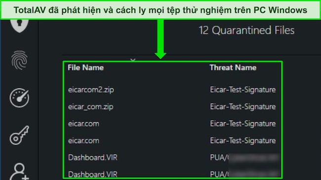 Đánh giá TotalAV hiển thị tính năng quét phần mềm độc hại bảo mật phát hiện thành công tất cả các tệp kiểm tra ẩn trên PC Windows.