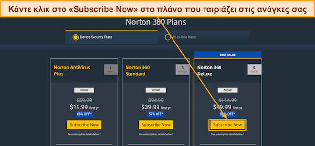 Στιγμιότυπο οθόνης των σχεδίων τιμών της Norton