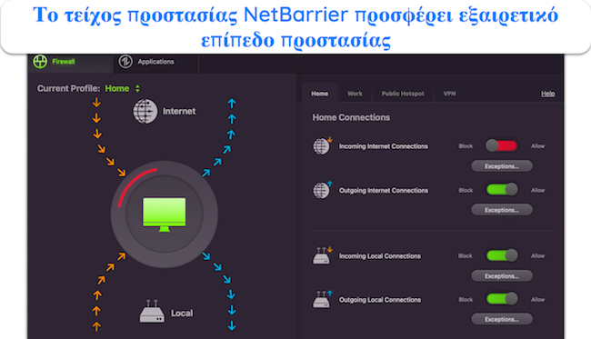 Στιγμιότυπο οθόνης του τείχους προστασίας NetBarrier της Intego