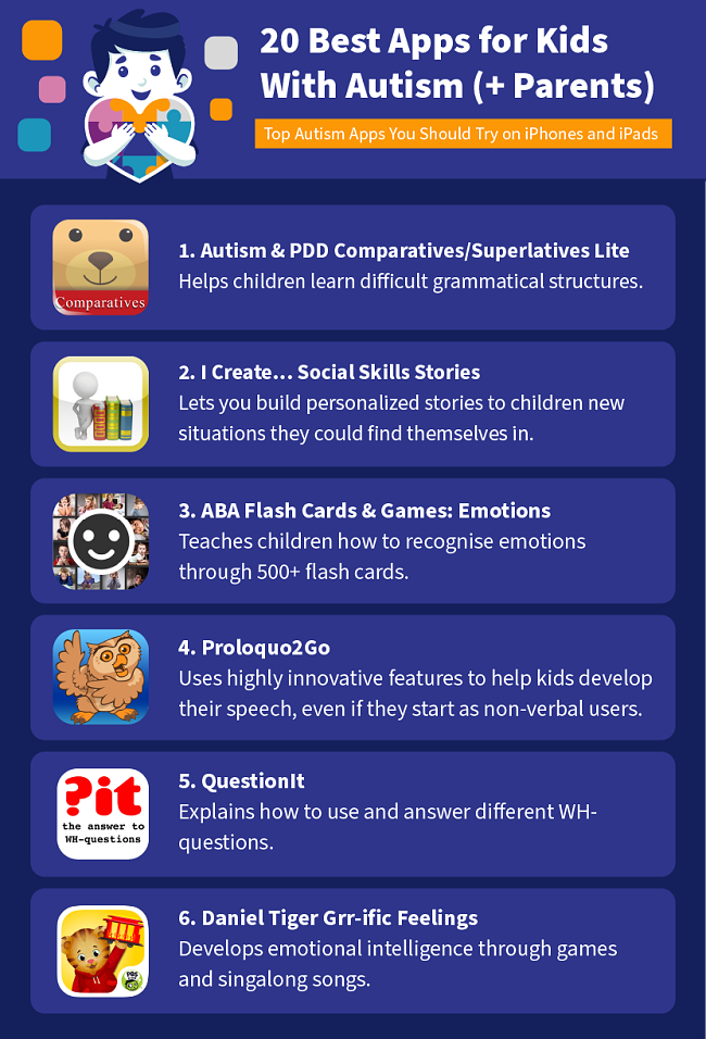 Best Apps for Toddlers of 2023