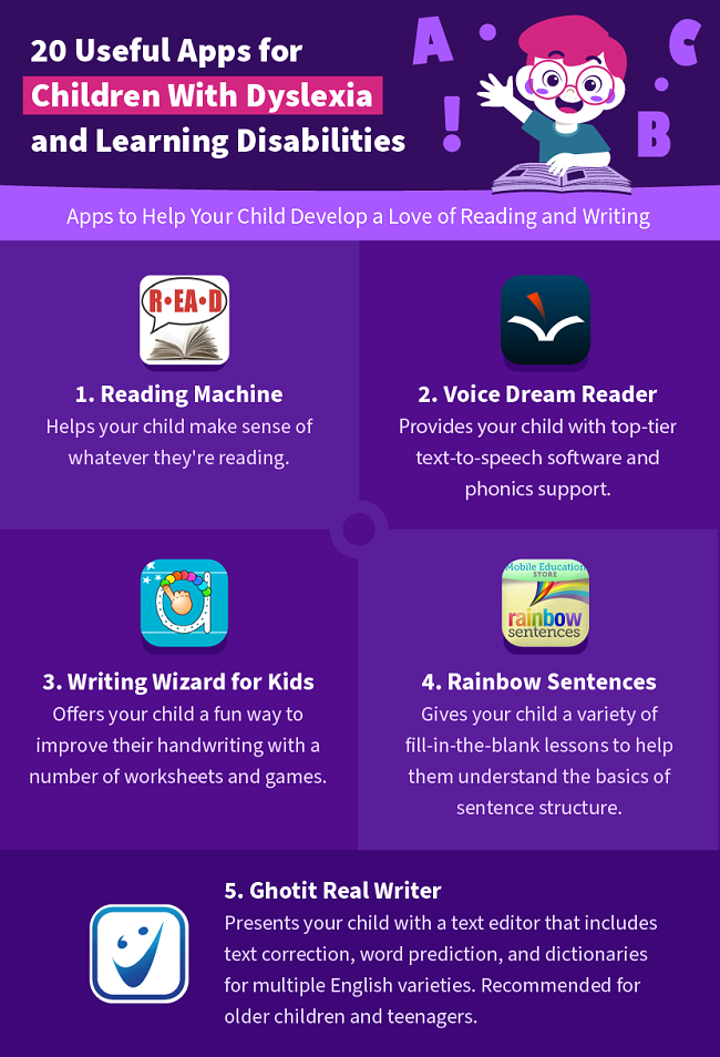 20 Useful Apps For Kids With Dyslexia And Learning Disabilities In 2022 