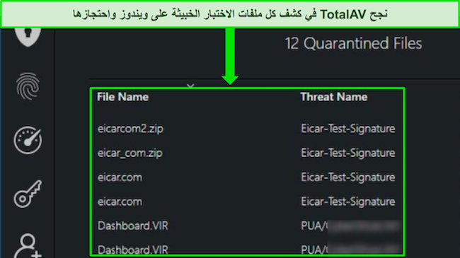 تُظهر مراجعة TotalAV فحص البرامج الضارة الأمنية بنجاح، حيث نجح في اكتشاف جميع ملفات الاختبار المخفية على جهاز كمبيوتر يعمل بنظام Windows.