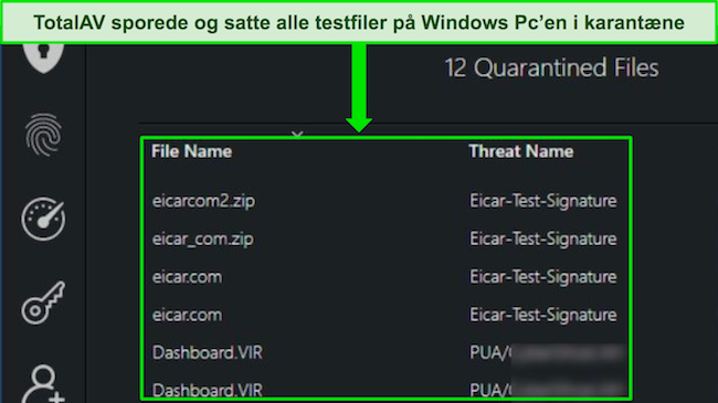 TotalAV-gennemgang, der viser en malware-sikkerhedsscanning, der med succes registrerer alle skjulte testfiler på en Windows-pc.