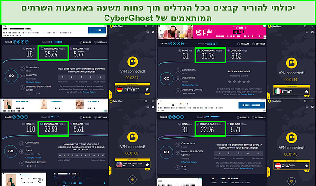 צילום מסך של 4 בדיקות מהירות באמצעות השרתים המותאמים של CyberGhost