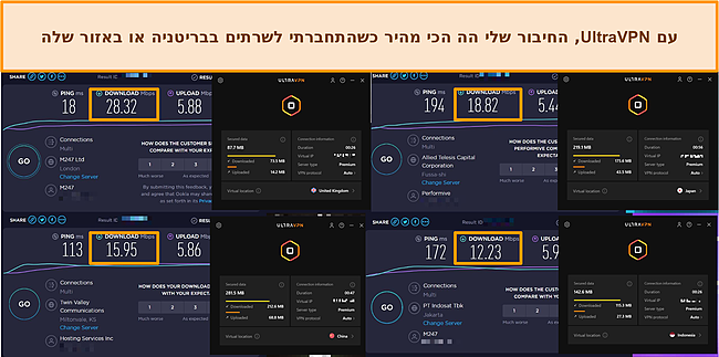 צילומי מסך של 4 בדיקות מהירות שבוצעו בשרתי UltraVPN שונים