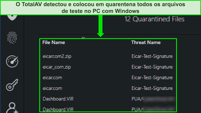 Análise do TotalAV mostrando verificação de malware de segurança detectando com sucesso todos os arquivos de teste ocultos em um PC com Windows.