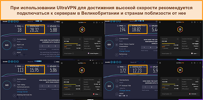 Скриншоты 4 тестов скорости, проведенных на разных серверах UltraVPN