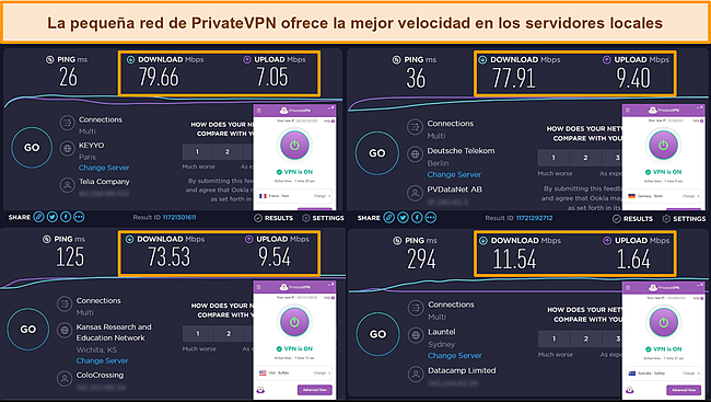 Captura de pantalla de los resultados de la prueba de velocidad de PrivateVPN de Francia, Alemania, EE. UU. Y Australia.