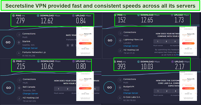 Screenshot of Secretsline VPN speed test results in 4 locations