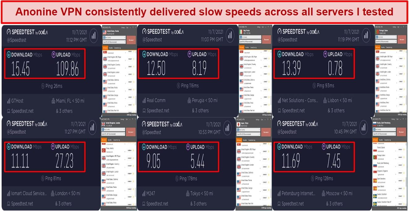 Screenshot of speed test results while connected to Anonine VPN